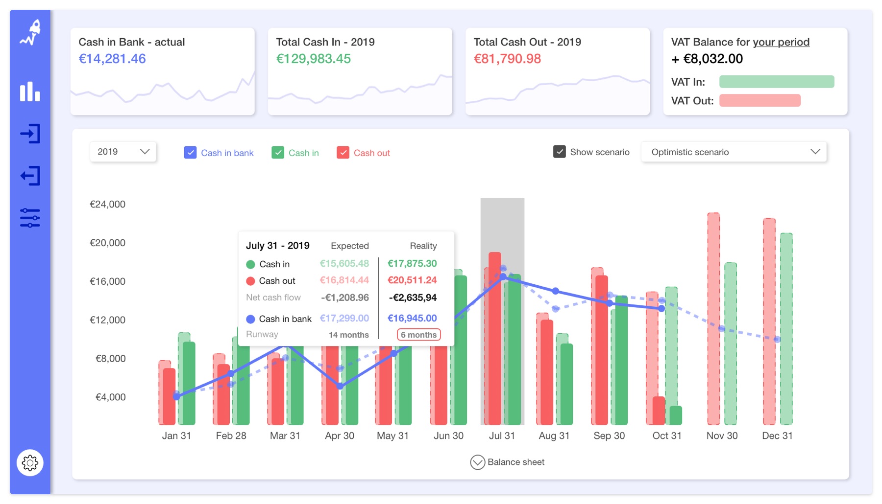 A screengrab of the RocketChart dashboard