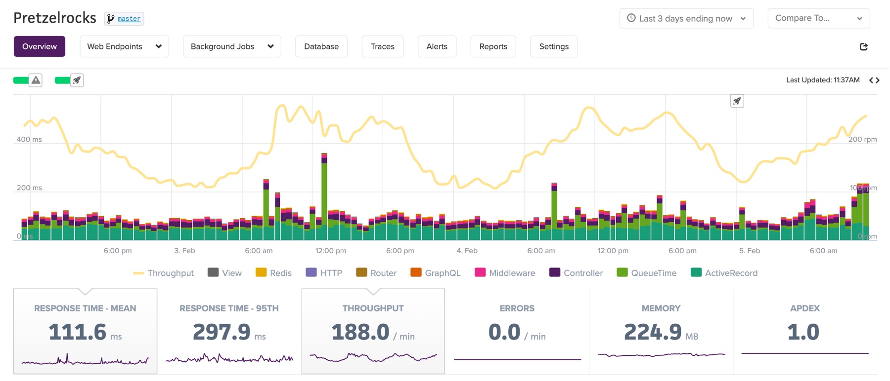 A diagram showing metrics over time